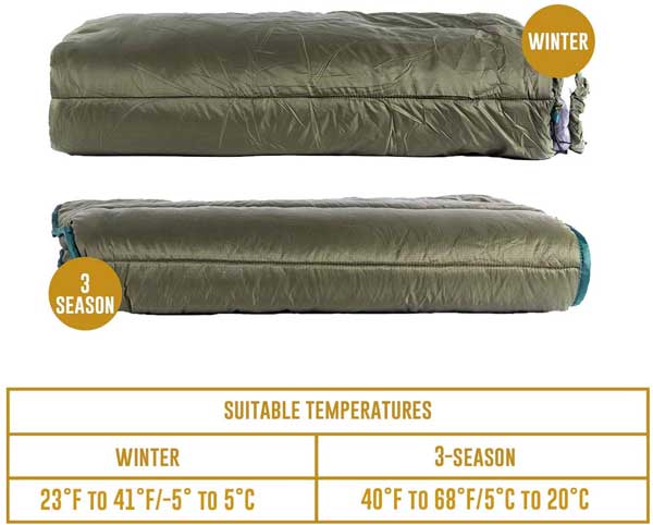 Hammock Underquilt Temperature Ratings for Winter and 3 Season