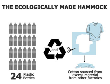 Eco Hammock - the Environmentally-Friendly Hammock Made fro Recycled Bottles and Excess Cotton Fabric