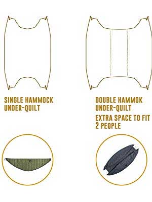 Single VS Double Underquilt for an Outdoor Hammock