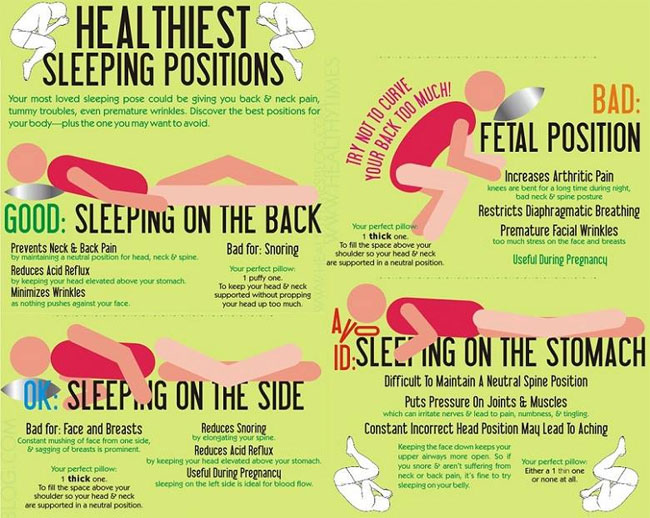 Different Sleeping Positions